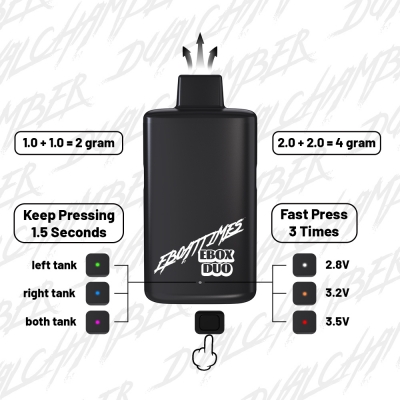 EBOX(Dual Chamber 1+1=2g, 2+2=4g)